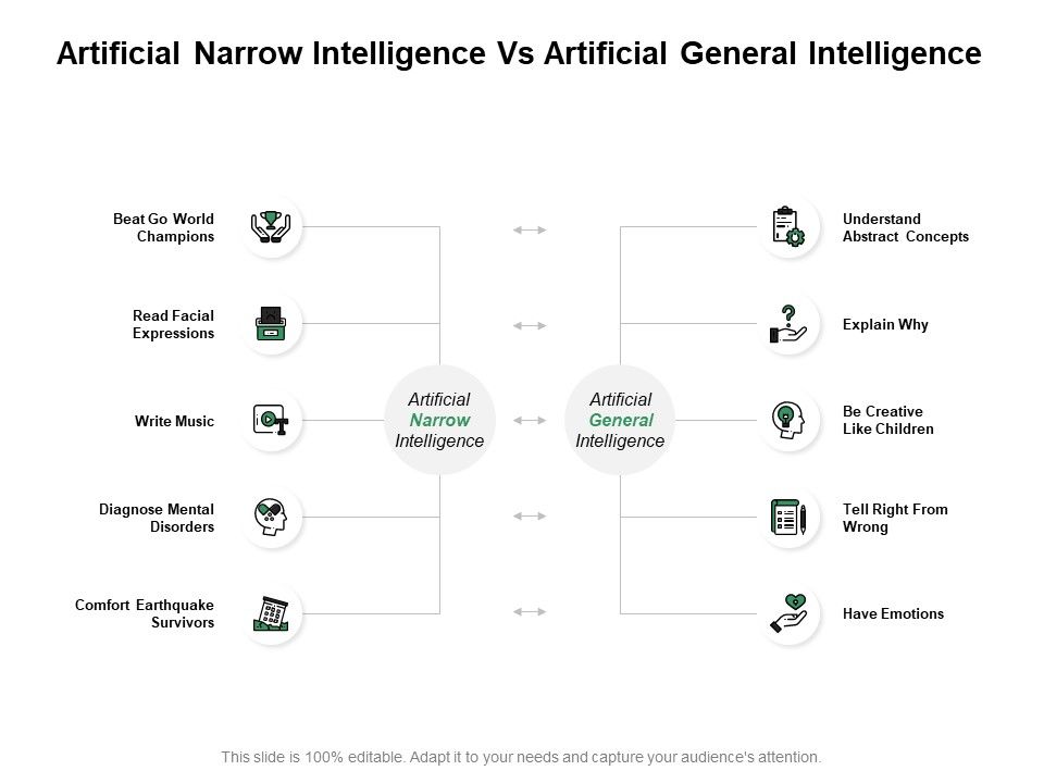 Artificial_Narrow_Intelligence_Vs_Artificial_General_Intelligence_Ppt_PowerPoint_Presentation_Icon_Information_Slide_1.jpg
