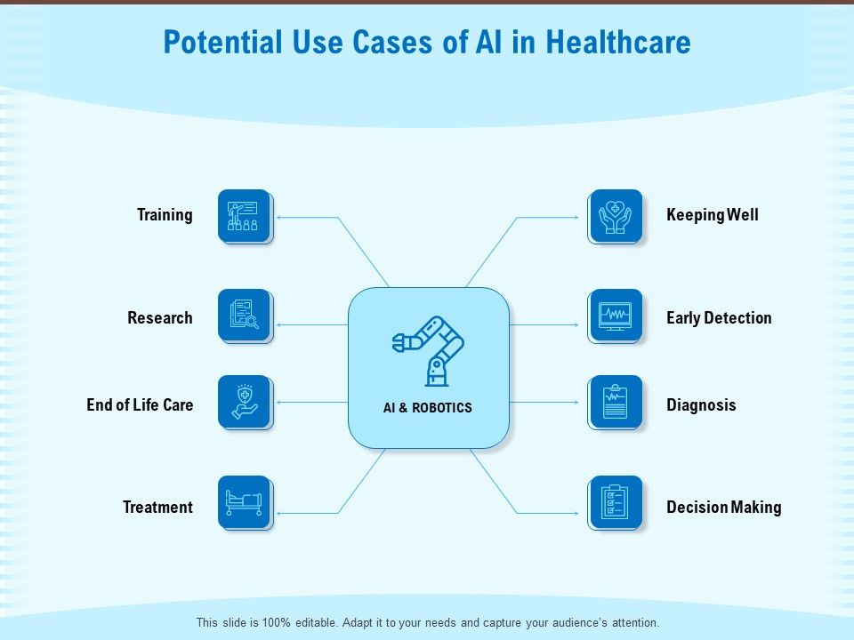 Artificial_Surveillance_Potential_Use_Cases_Of_AI_In_Healthcare_Ppt_PowerPoint_Presentation_Inspiration_Icon_PDF_Slide_1.jpg