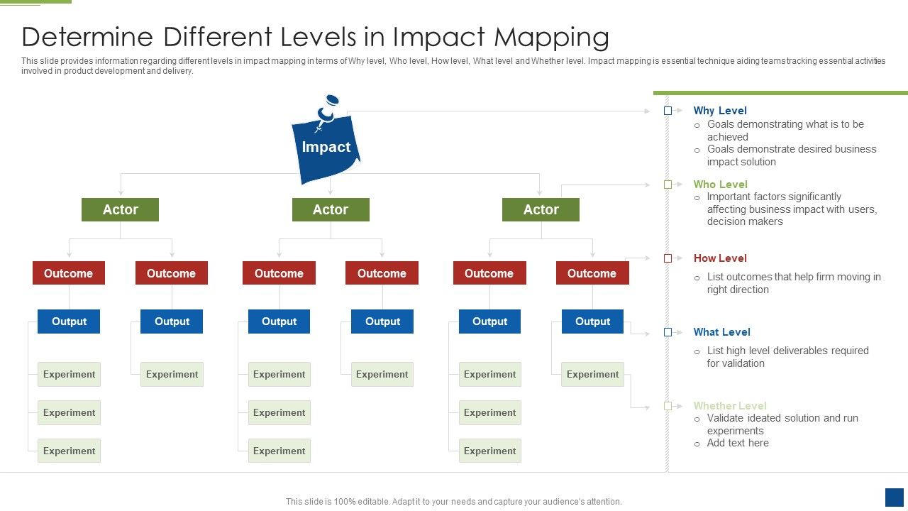 Ascertain_Primary_Stage_For_Successful_Application_Development_Determine_Different_Levels_Icons_PDF_Slide_1.jpg