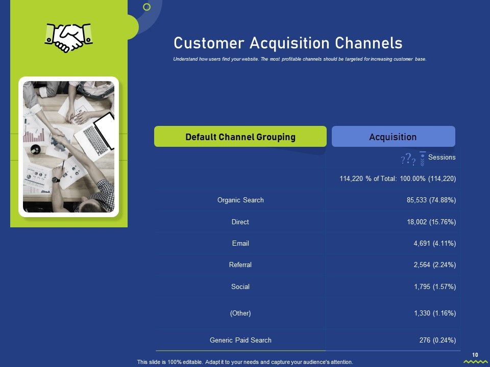 Assessing Consumer Buying Behavior For Boosting Profits Ppt PowerPoint Presentation Complete Deck With Slides Slide10