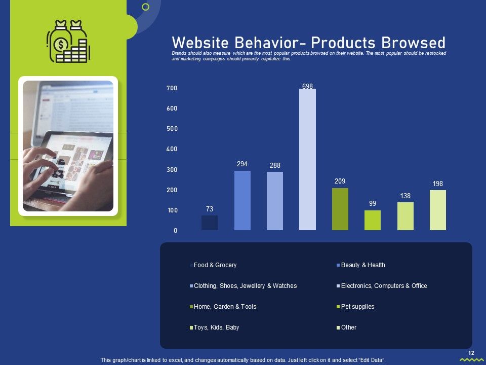 Assessing Consumer Buying Behavior For Boosting Profits Ppt PowerPoint Presentation Complete Deck With Slides Slide12
