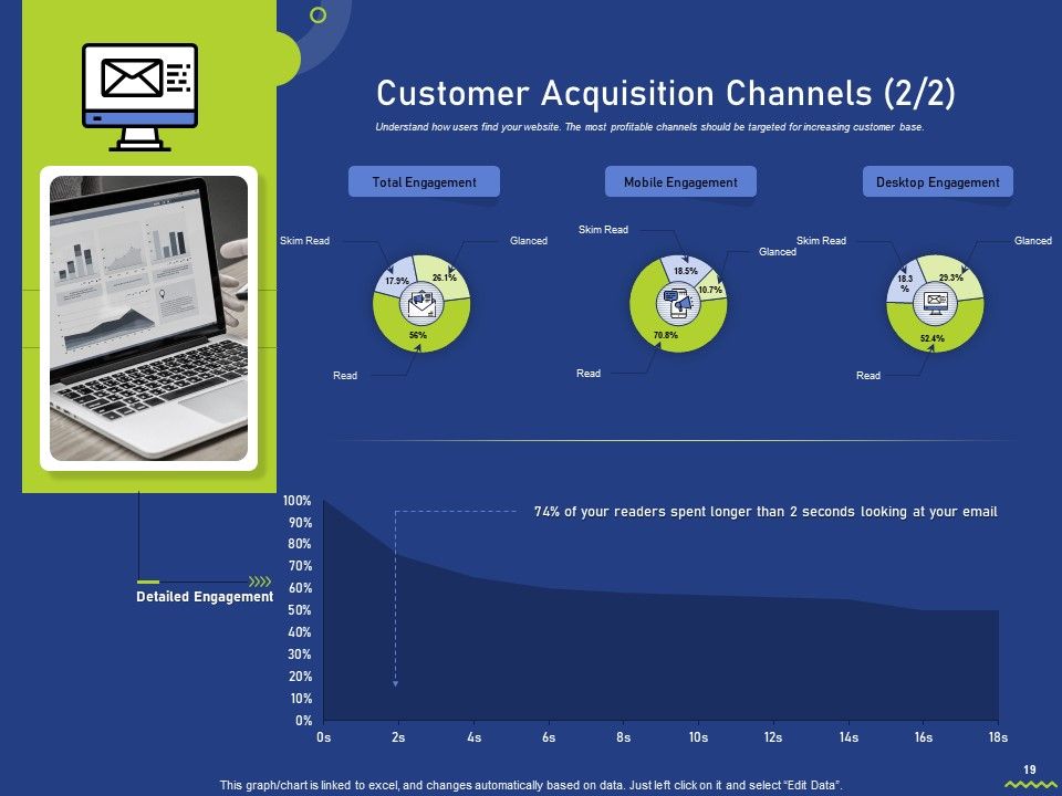 Assessing Consumer Buying Behavior For Boosting Profits Ppt PowerPoint Presentation Complete Deck With Slides Slide19