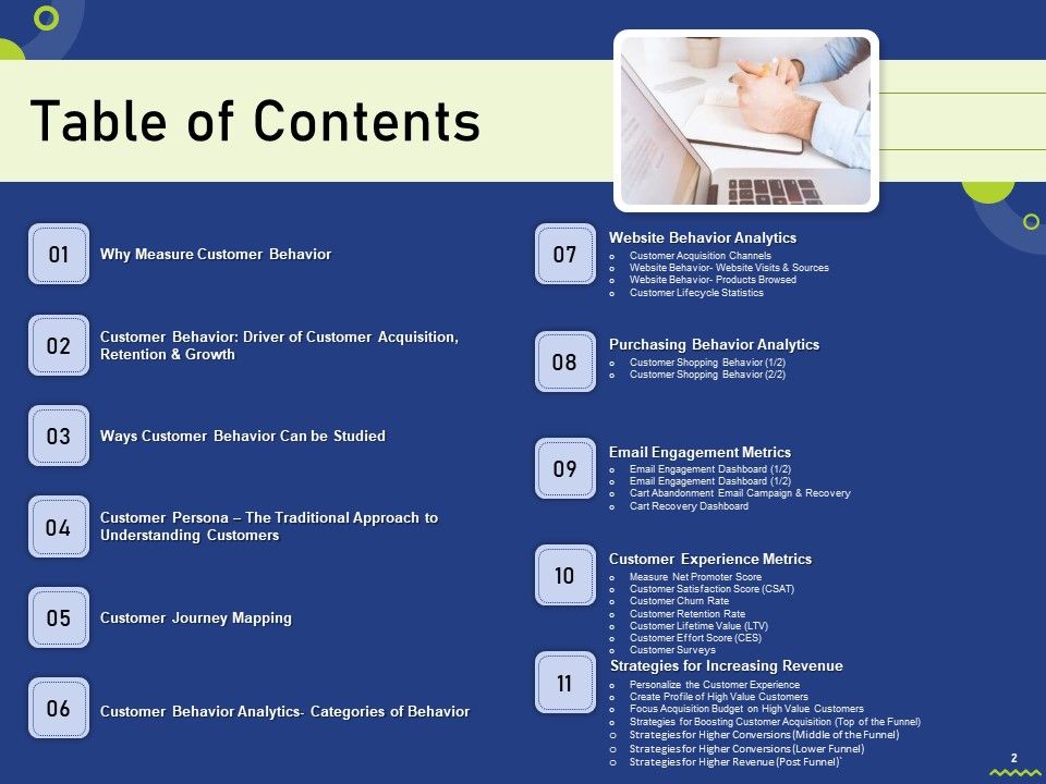 Assessing Consumer Buying Behavior For Boosting Profits Ppt PowerPoint Presentation Complete Deck With Slides Slide02