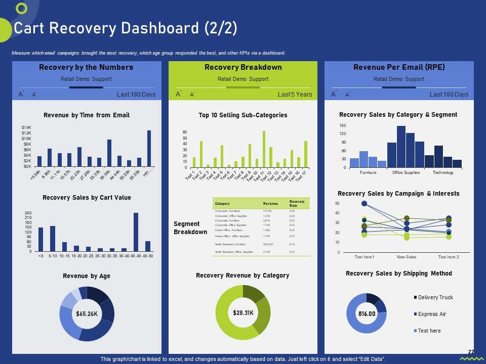 Assessing Consumer Buying Behavior For Boosting Profits Ppt PowerPoint Presentation Complete Deck With Slides Slide22