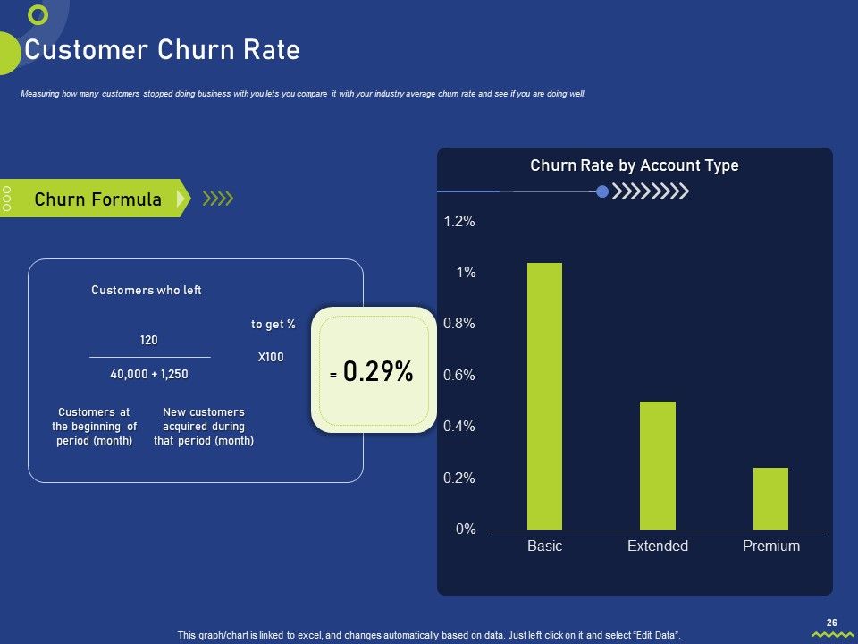 Assessing Consumer Buying Behavior For Boosting Profits Ppt PowerPoint Presentation Complete Deck With Slides Slide26