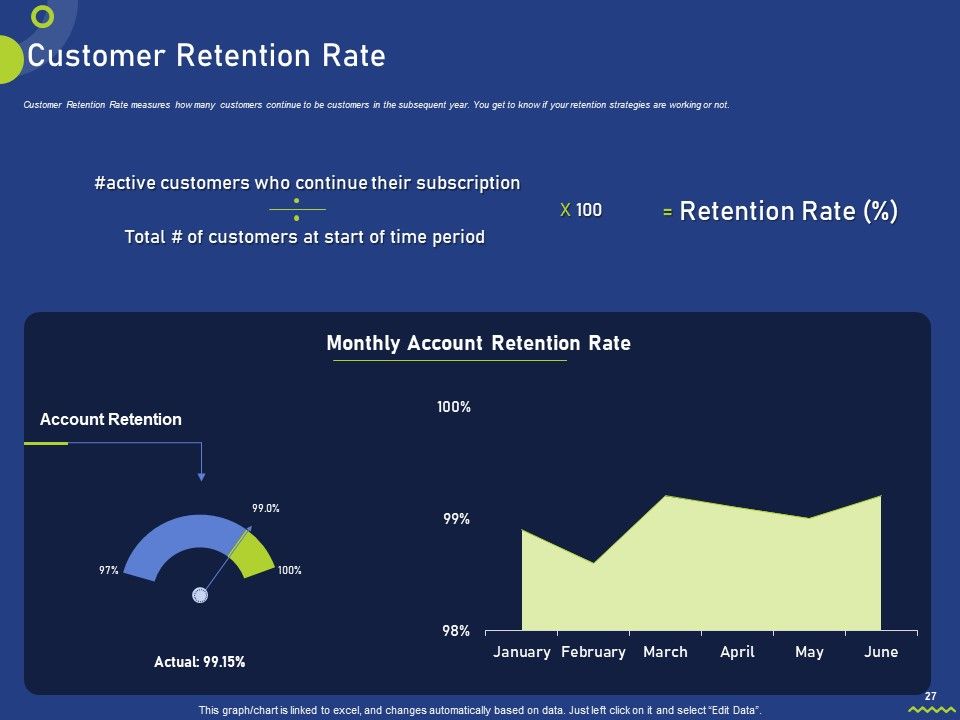 Assessing Consumer Buying Behavior For Boosting Profits Ppt PowerPoint Presentation Complete Deck With Slides Slide27