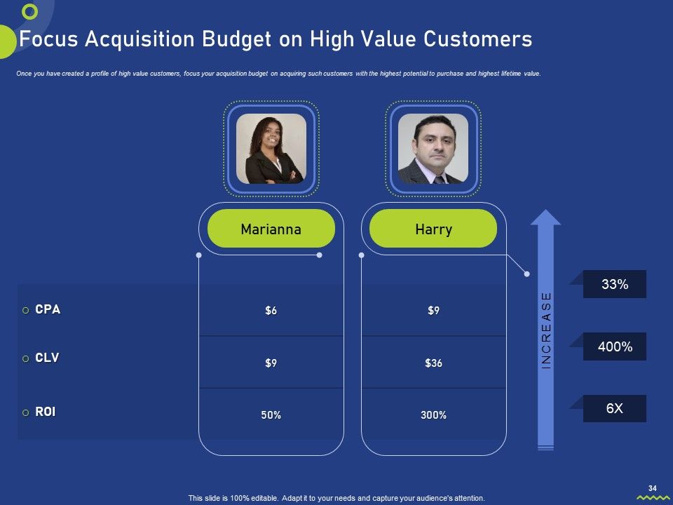 Assessing Consumer Buying Behavior For Boosting Profits Ppt PowerPoint Presentation Complete Deck With Slides Slide34