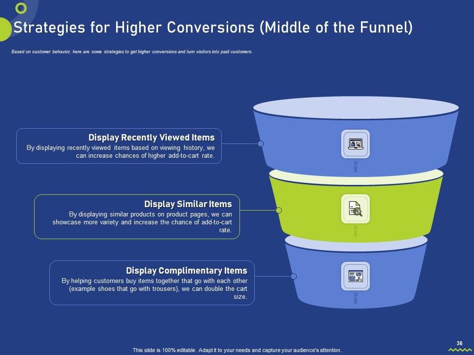 Assessing Consumer Buying Behavior For Boosting Profits Ppt PowerPoint Presentation Complete Deck With Slides Slide35