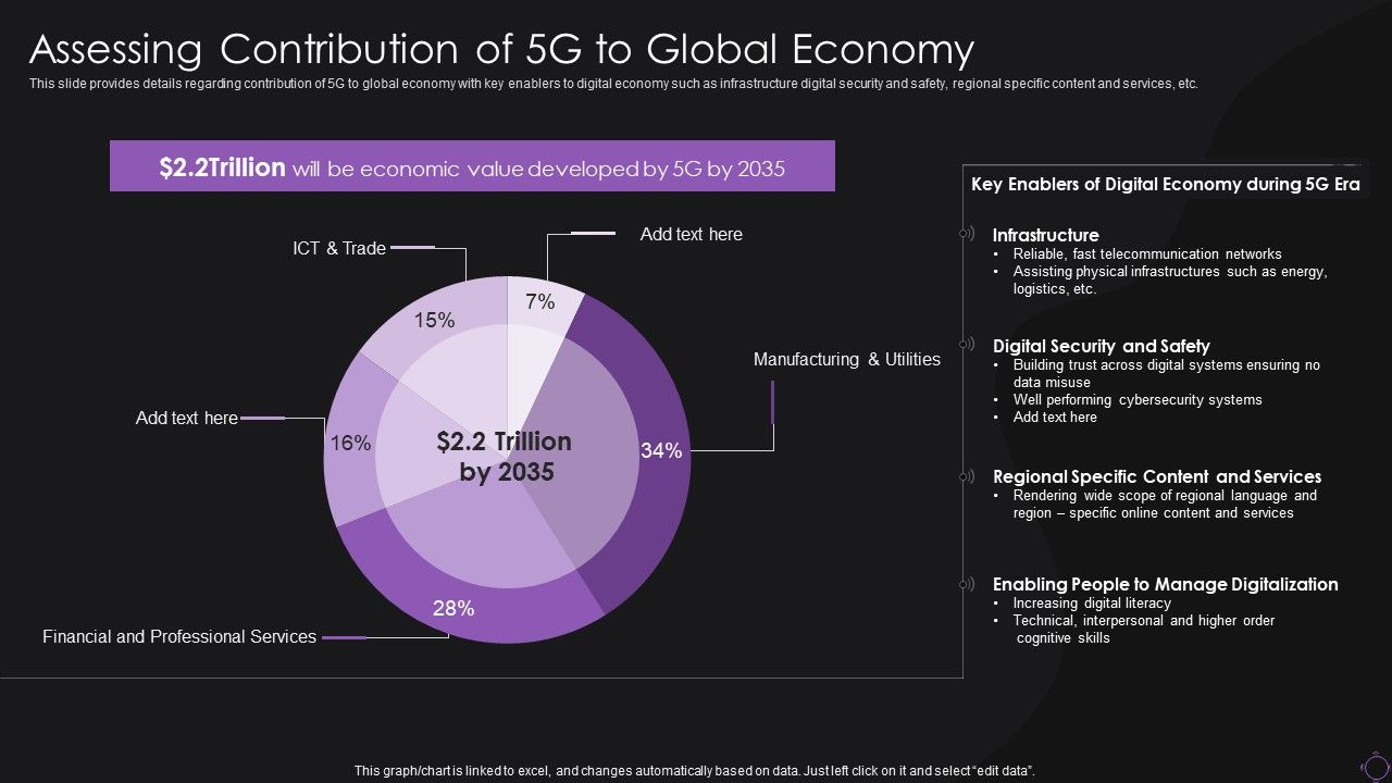 Assessing_Contribution_Of_5G_To_Global_Economy_Icons_PDF_Slide_1.jpg
