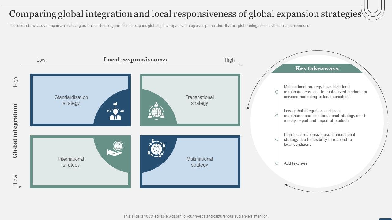 Assessing_International_Market_Comparing_Global_Integration_And_Local_Responsiveness_Icons_PDF_Slide_1.jpg