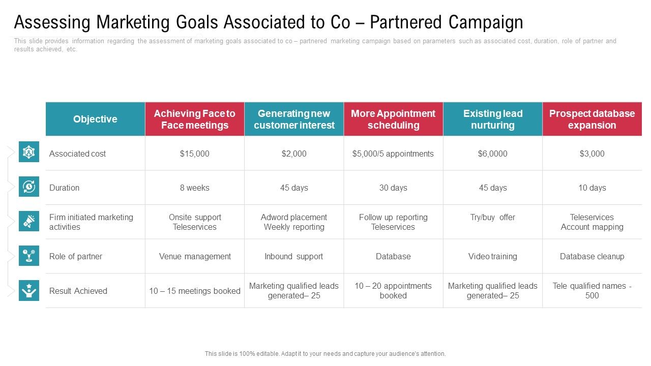 Assessing_Marketing_Goals_Associated_To_Co_Partnered_Campaign_Icons_PDF_Slide_1.jpg