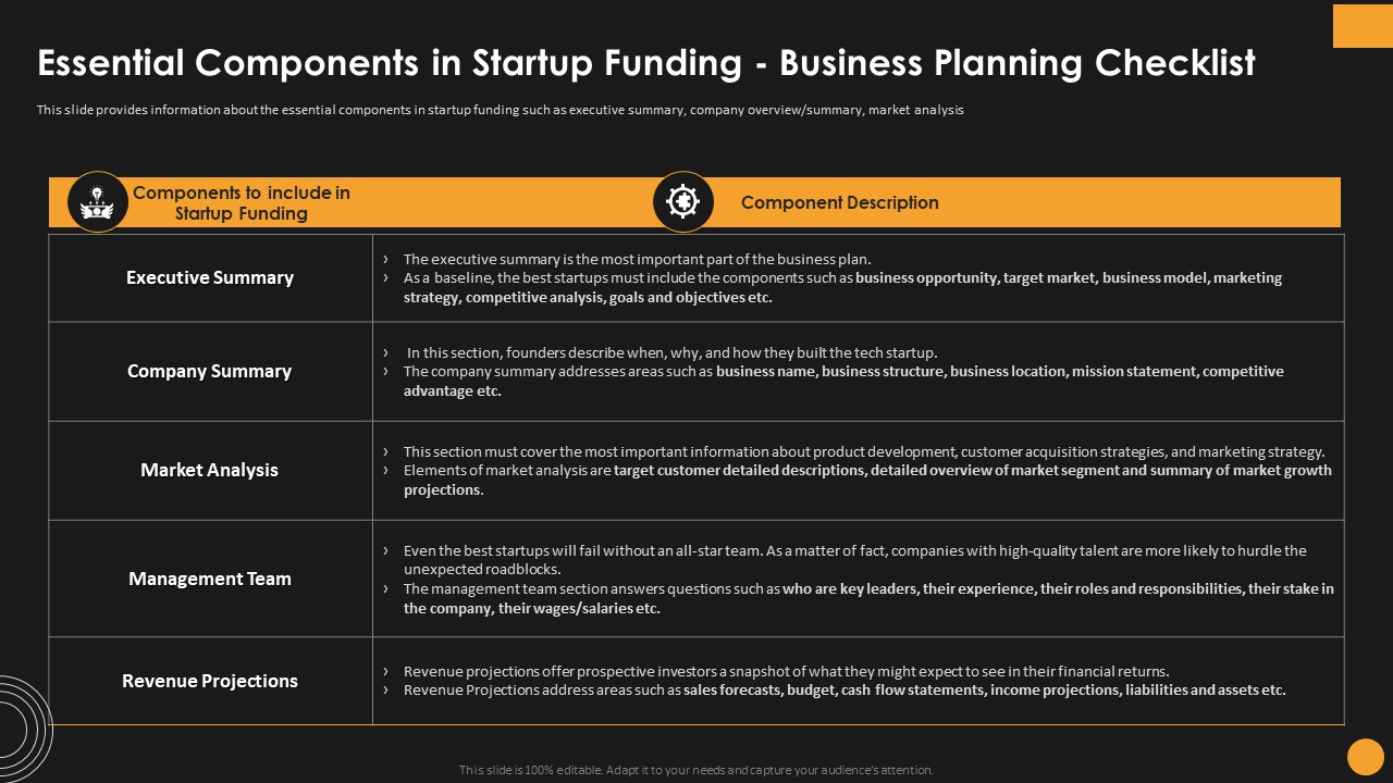 Assessing_Startup_Funding_Channels_Essential_Components_In_Startup_Funding_Business_Graphics_PDF_Slide_1.jpg