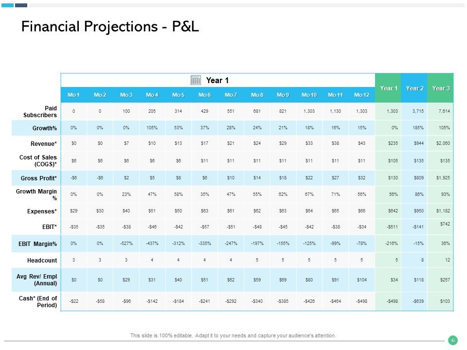 Assessing Synergies Ppt PowerPoint Presentation Complete Deck With Slides Slide06