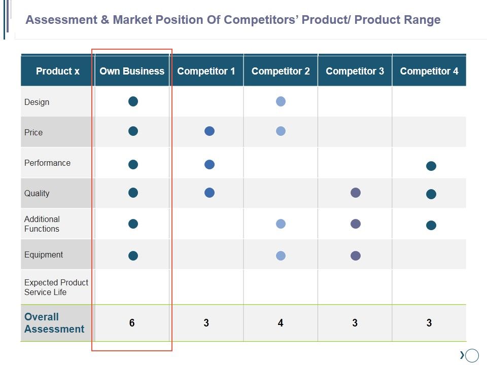 Assessment_And_Market_Position_Of_Competitors_Product_Product_Range_Ppt_PowerPoint_Presentation_Pictures_Icons_Slide_1.jpg