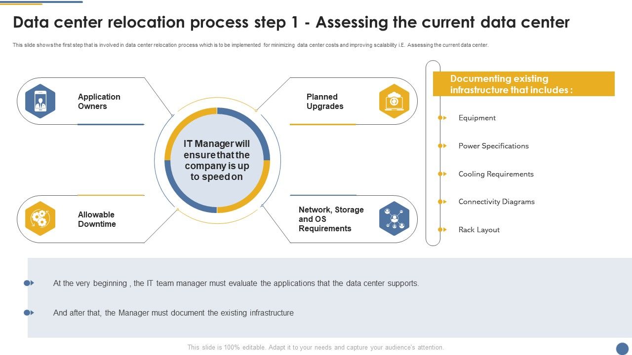 Assessment_And_Workflow_Data_Center_Relocation_Process_Step_1_Assessing_The_Current_Icons_PDF_Slide_1.jpg