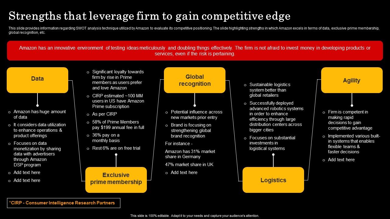 Assessment_Of_Amazon_Brand_Performance_Strengths_That_Leverage_Firm_To_Gain_Icons_PDF_Slide_1.jpg