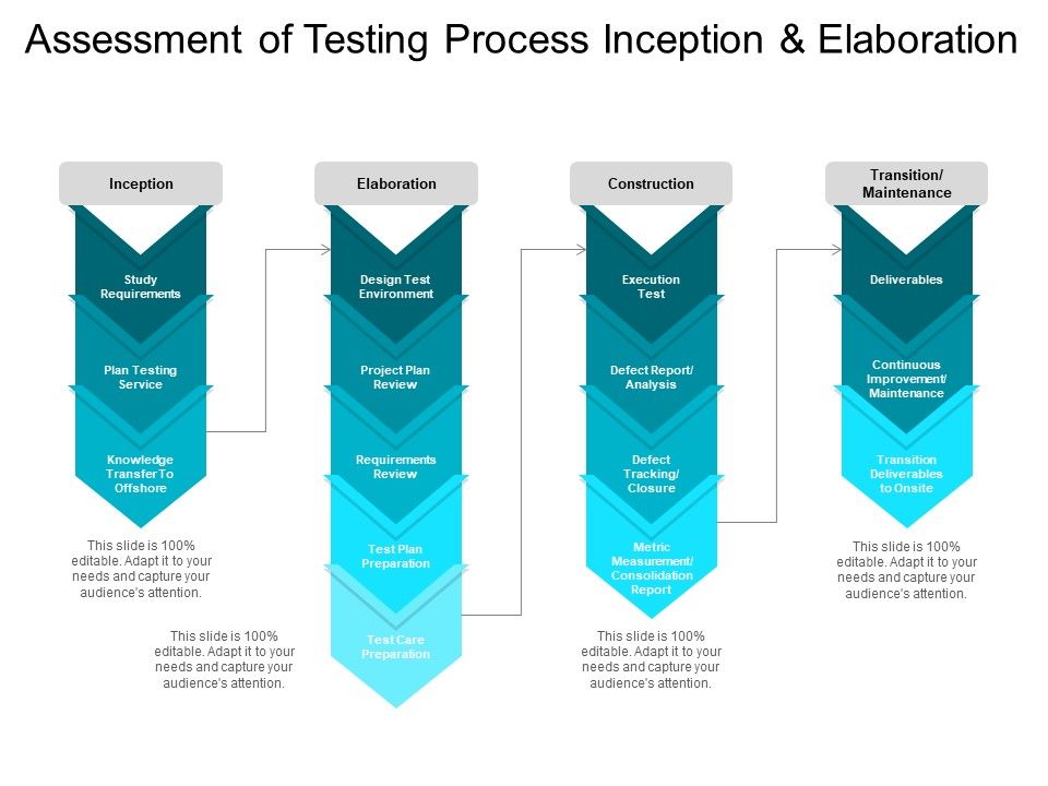 Assessment_Of_Testing_Process_Inception_And_Elaboration_Ppt_PowerPoint_Presentation_Icon_Ideas_Slide_1.jpg