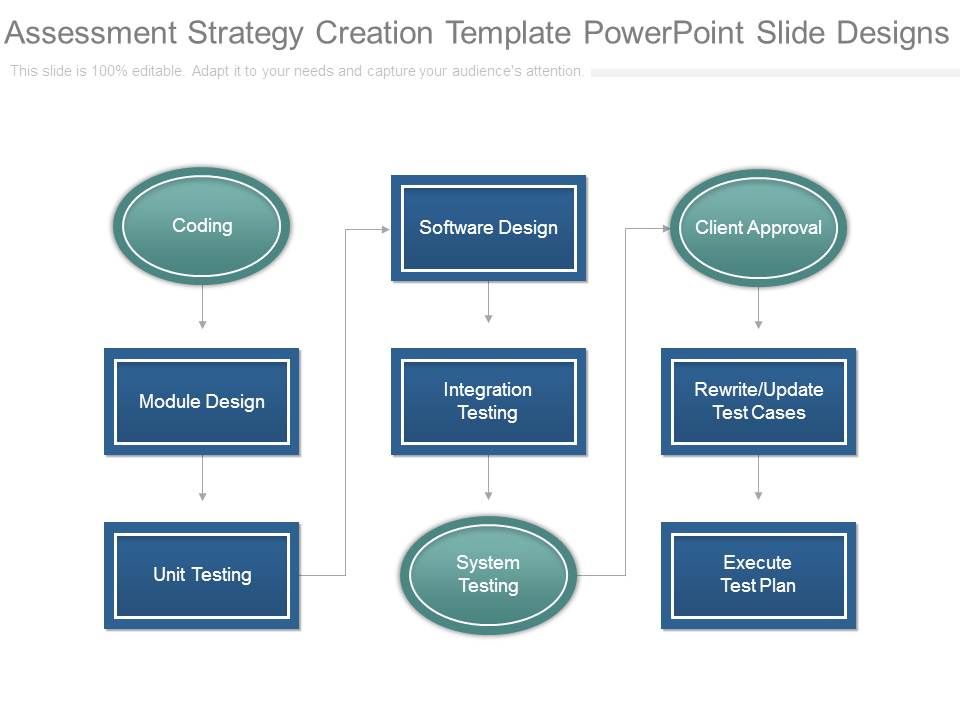 Assessment Strategy Creation Template Powerpoint Slide Designs