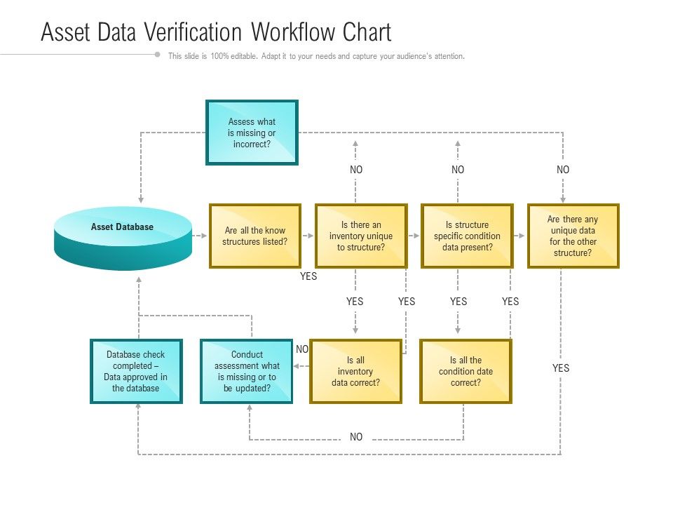 Asset_Data_Verification_Workflow_Chart_Ppt_PowerPoint_Presentation_Icon_Files_PDF_Slide_1.jpg