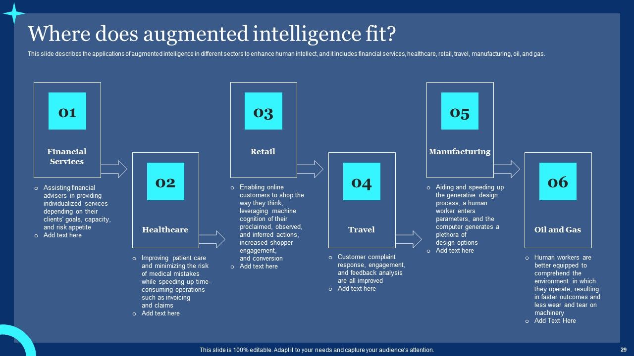 Assistive Intelligence Ppt PowerPoint Presentation Complete Deck With Slides Slide29