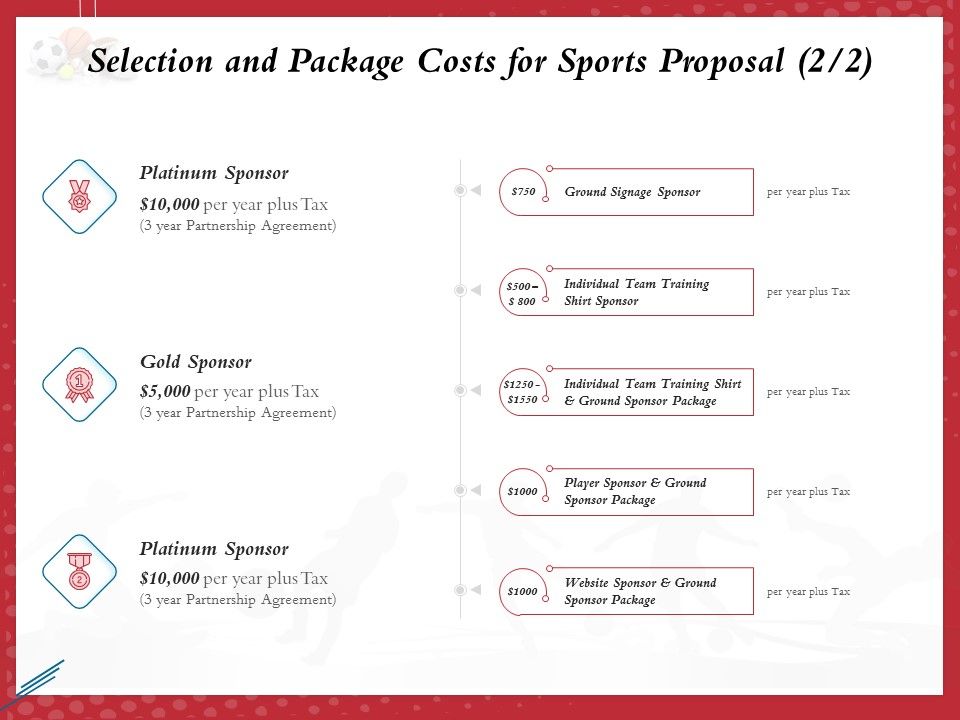 Athletics_Sponsorship_Selection_And_Package_Costs_For_Sports_Proposal_Partnership_Ppt_PowerPoint_Presentation_Icon_Format_PDF_Slide_1.jpg
