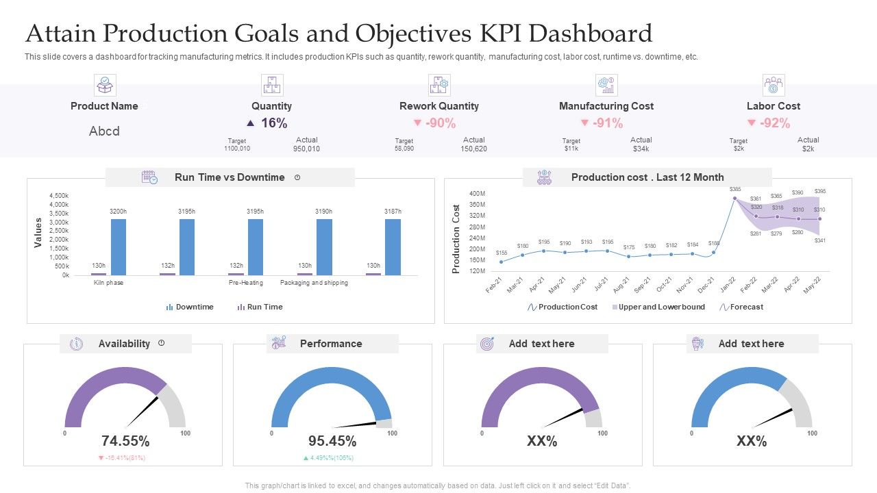 Attain Production Goals And Objectives KPI Dashboard Ppt Pictures