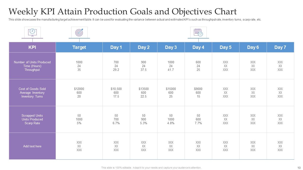 Attain Production Goals And Objectives Ppt PowerPoint Presentation Complete Deck With Slides Slide10