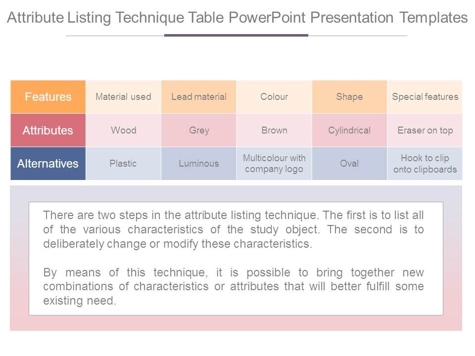 Attribute Listing Technique Table Powerpoint Presentation Templates