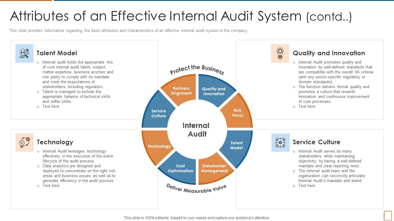 Attributes_Of_An_Effective_Internal_Audit_System_Model_Ppt_Icon_Graphics_Tutorials_PDF_Slide_1.jpg