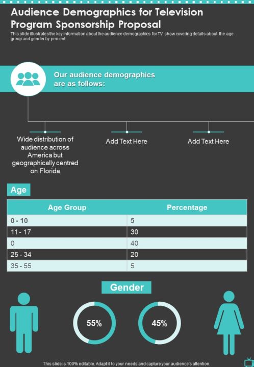 Audience Demographics For Television Program Sponsorship Proposal One Pager Sample Example Document Slide01