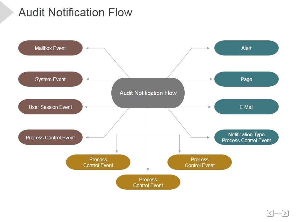 Audit_Notification_Flow_Ppt_PowerPoint_Presentation_Icon_Slide_1.jpg