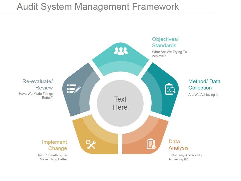 Audit System Management Framework Good Ppt PowerPoint Presentation ...