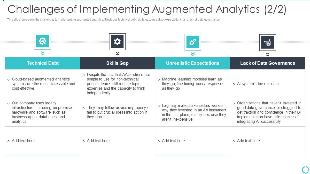 Augmented_Analytics_Implementation_IT_Challenges_Of_Implementing_Augmented_Analytics_Formats_PDF_Slide_1.jpg