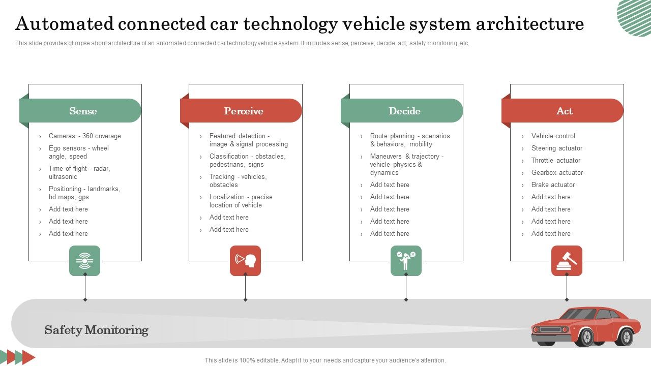 Automated Connected Car Technology Vehicle System Architecture Diagrams PDF