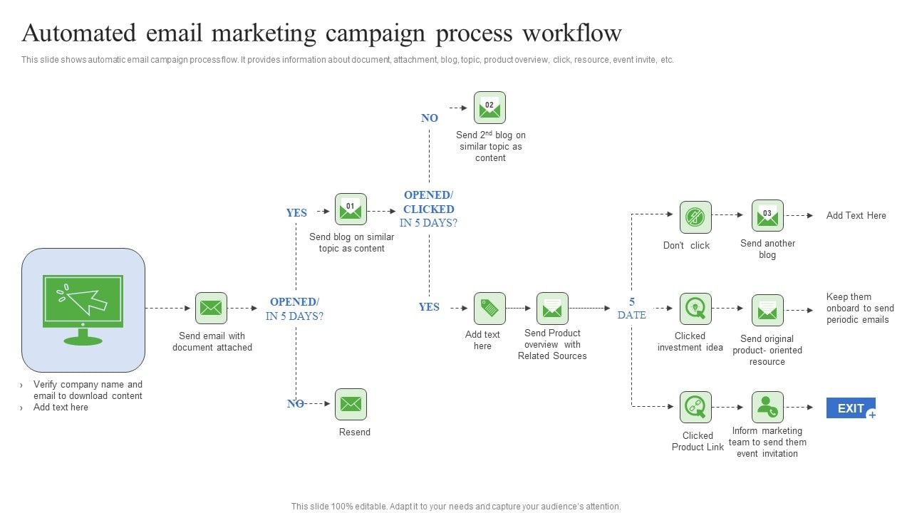 Automated Email Marketing Campaign Process Workflow Graphics PDF