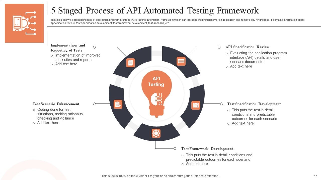 Automated Testing Framework Ppt PowerPoint Presentation Complete Deck With Slides Slide11