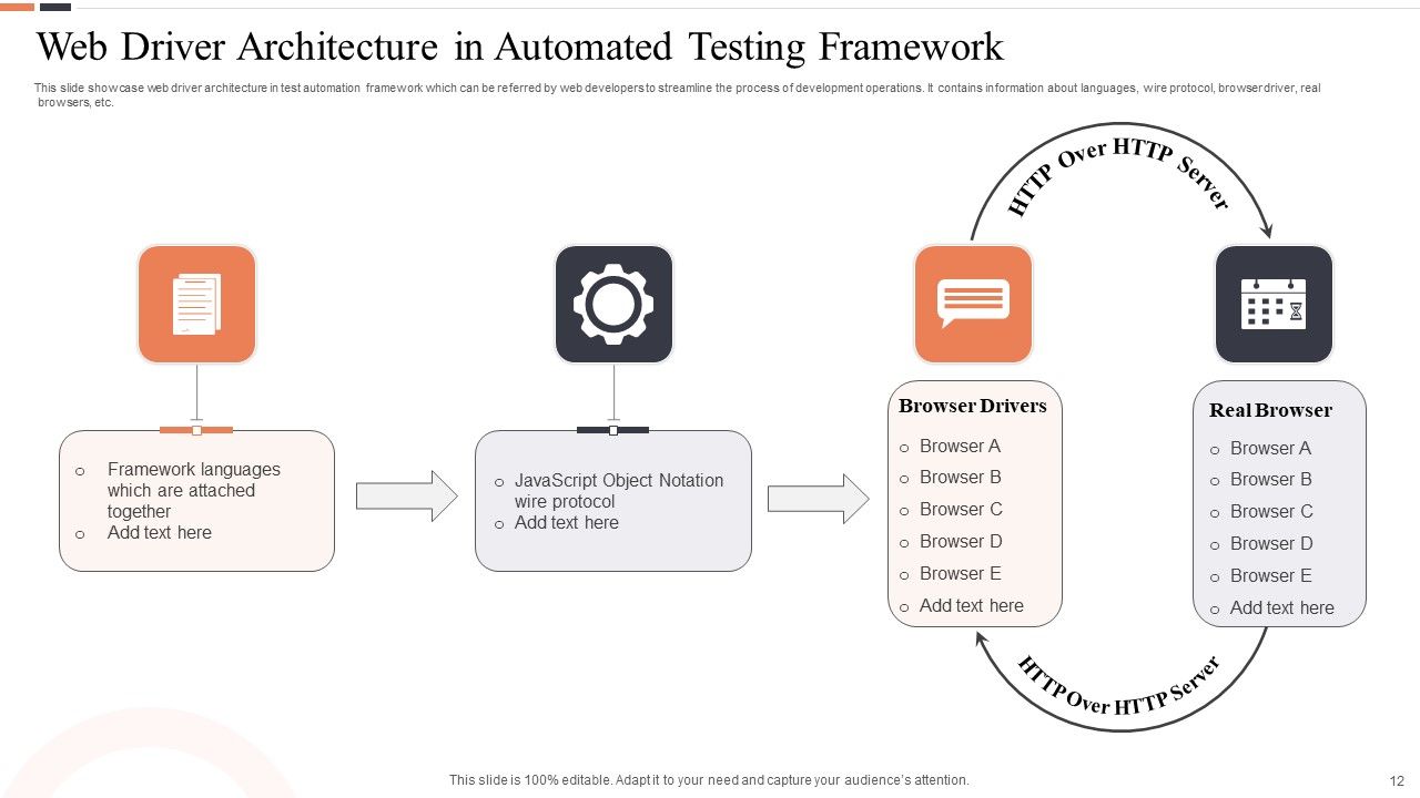 Automated Testing Framework Ppt PowerPoint Presentation Complete Deck With Slides Slide12