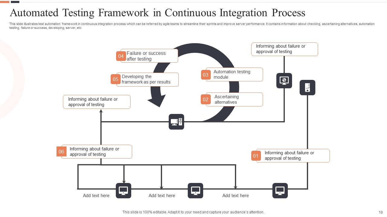 Automated Testing Framework Ppt PowerPoint Presentation Complete Deck With Slides Slide19