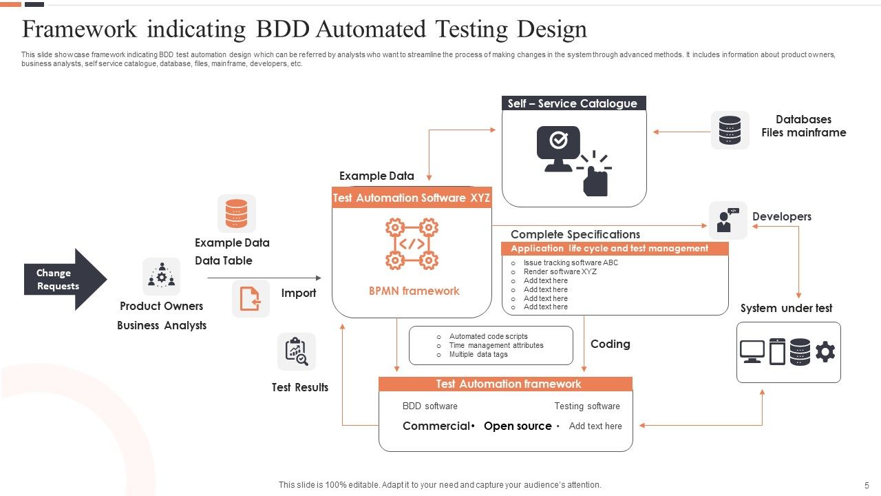 Automated Testing Framework Ppt PowerPoint Presentation Complete Deck With Slides Slide05
