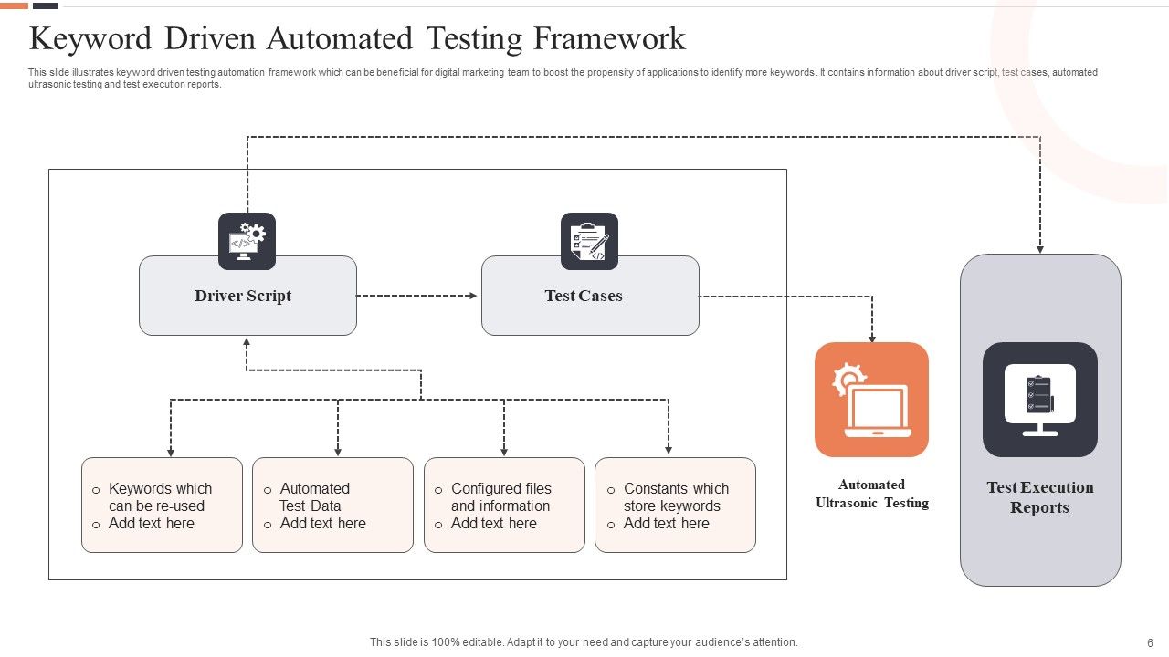 Automated Testing Framework Ppt PowerPoint Presentation Complete Deck With Slides Slide06