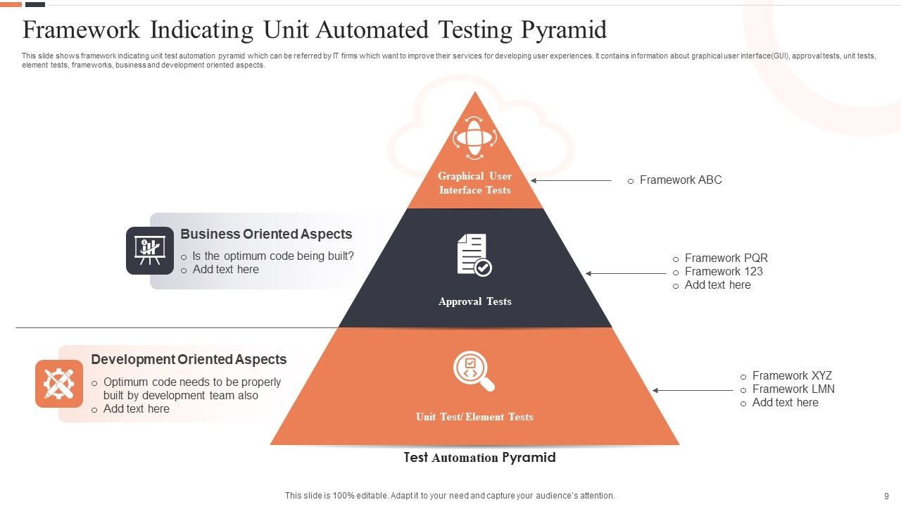 Automated Testing Framework Ppt PowerPoint Presentation Complete Deck With Slides Slide09