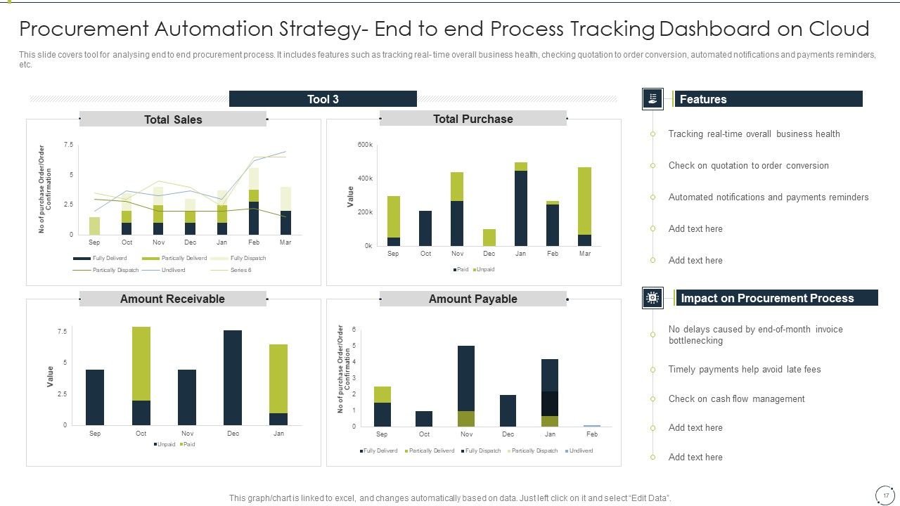 Automating Supply Chain And Logistics For Minimizing Human Errors And Manual Tasks Ppt PowerPoint Presentation Complete Deck With Slides Slide17