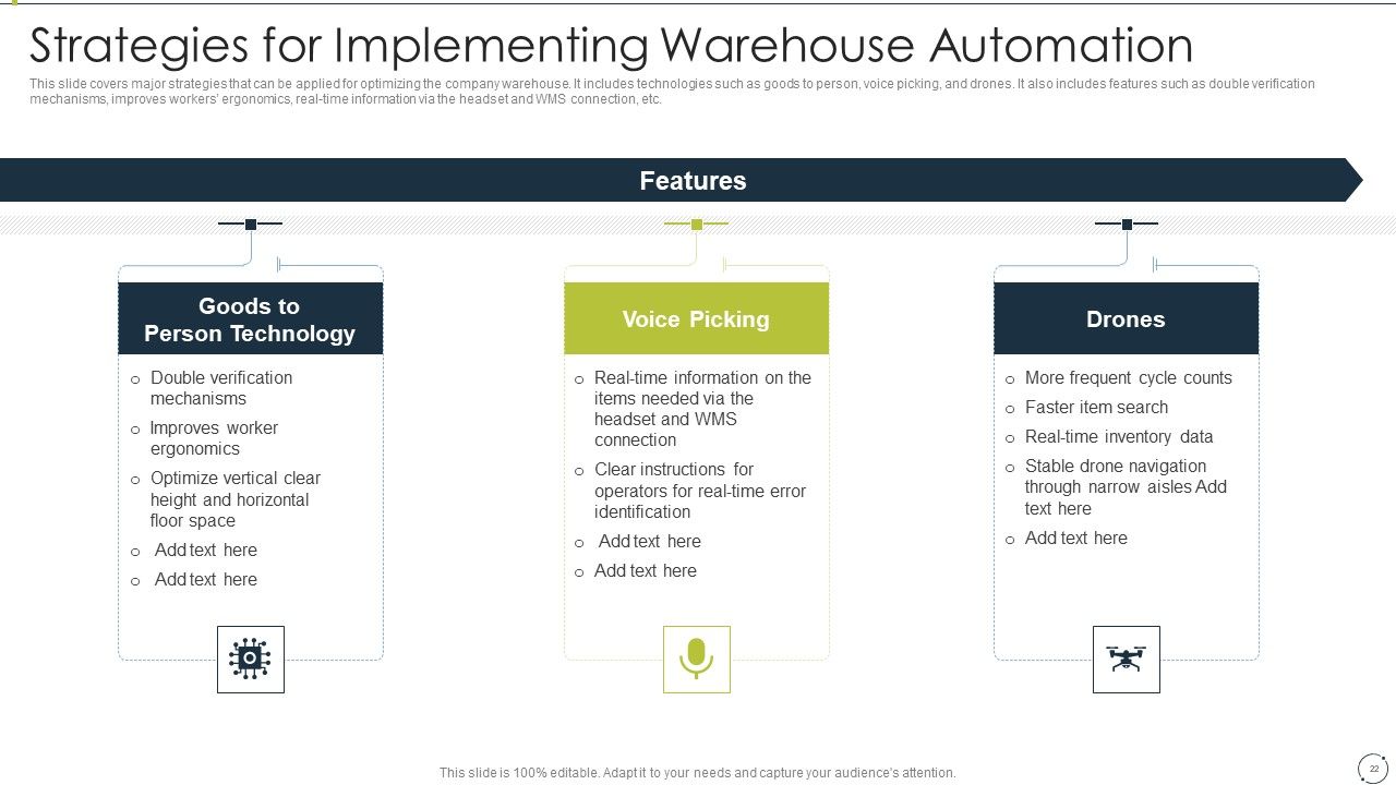 Automating Supply Chain And Logistics For Minimizing Human Errors And Manual Tasks Ppt PowerPoint Presentation Complete Deck With Slides Slide22