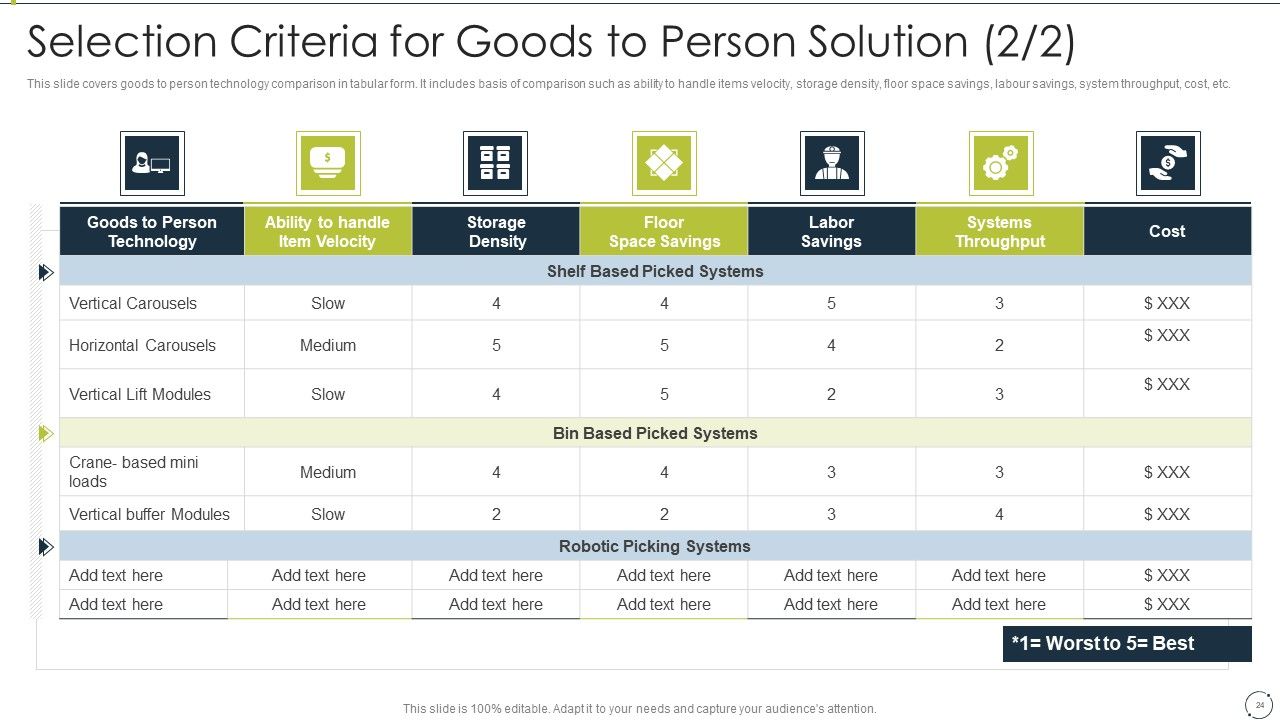 Automating Supply Chain And Logistics For Minimizing Human Errors And Manual Tasks Ppt PowerPoint Presentation Complete Deck With Slides Slide24