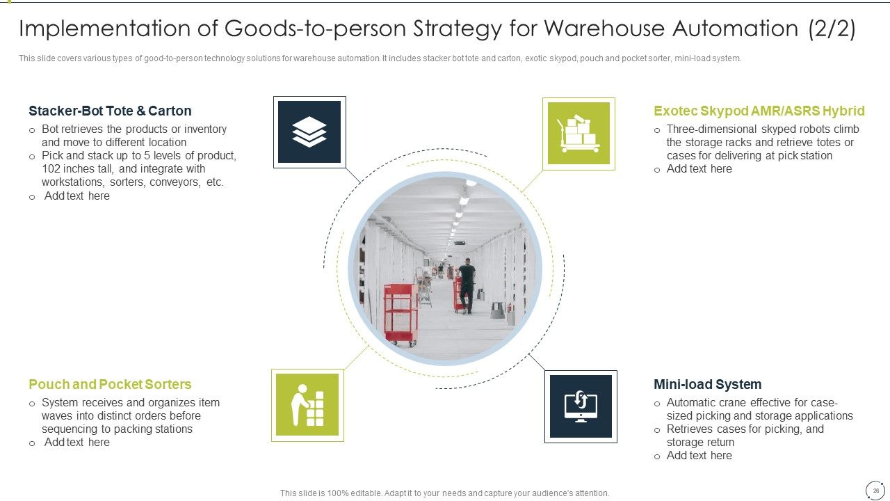 Automating Supply Chain And Logistics For Minimizing Human Errors And Manual Tasks Ppt PowerPoint Presentation Complete Deck With Slides Slide26