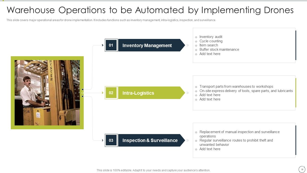 Automating Supply Chain And Logistics For Minimizing Human Errors And Manual Tasks Ppt PowerPoint Presentation Complete Deck With Slides Slide30
