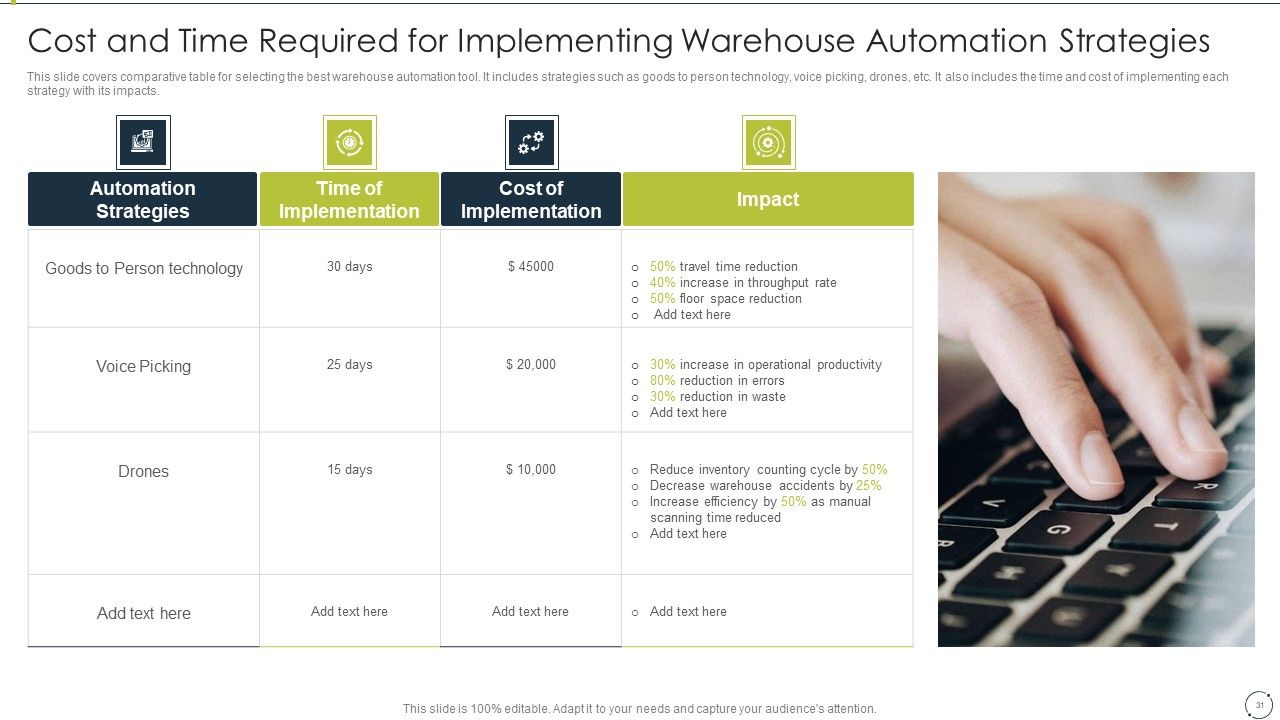 Automating Supply Chain And Logistics For Minimizing Human Errors And Manual Tasks Ppt PowerPoint Presentation Complete Deck With Slides Slide31