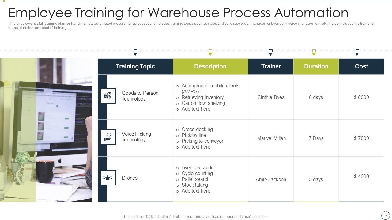 Automating Supply Chain And Logistics For Minimizing Human Errors And Manual Tasks Ppt PowerPoint Presentation Complete Deck With Slides Slide32