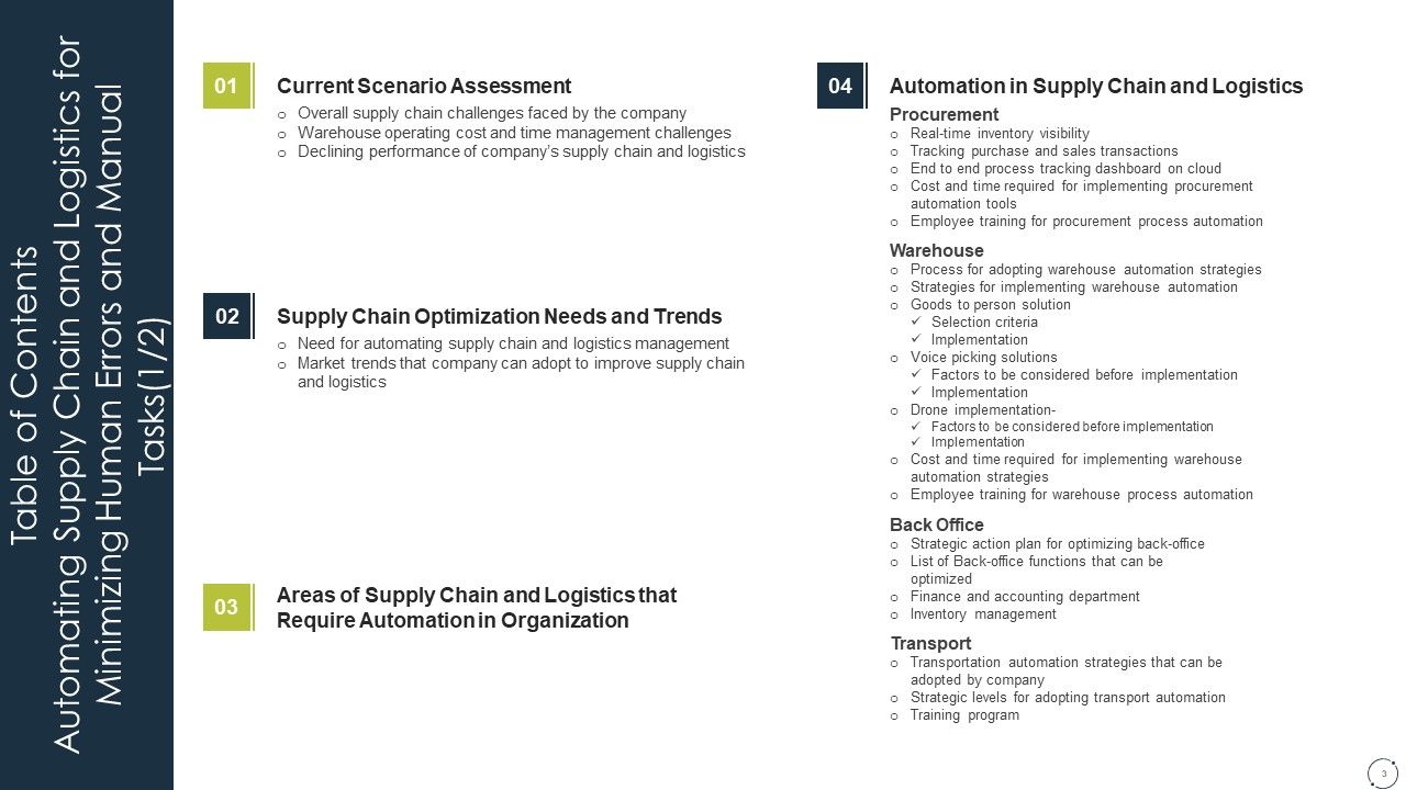 Automating Supply Chain And Logistics For Minimizing Human Errors And Manual Tasks Ppt PowerPoint Presentation Complete Deck With Slides Slide03
