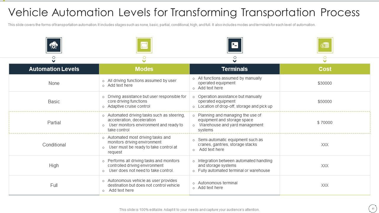Automating Supply Chain And Logistics For Minimizing Human Errors And Manual Tasks Ppt PowerPoint Presentation Complete Deck With Slides Slide41